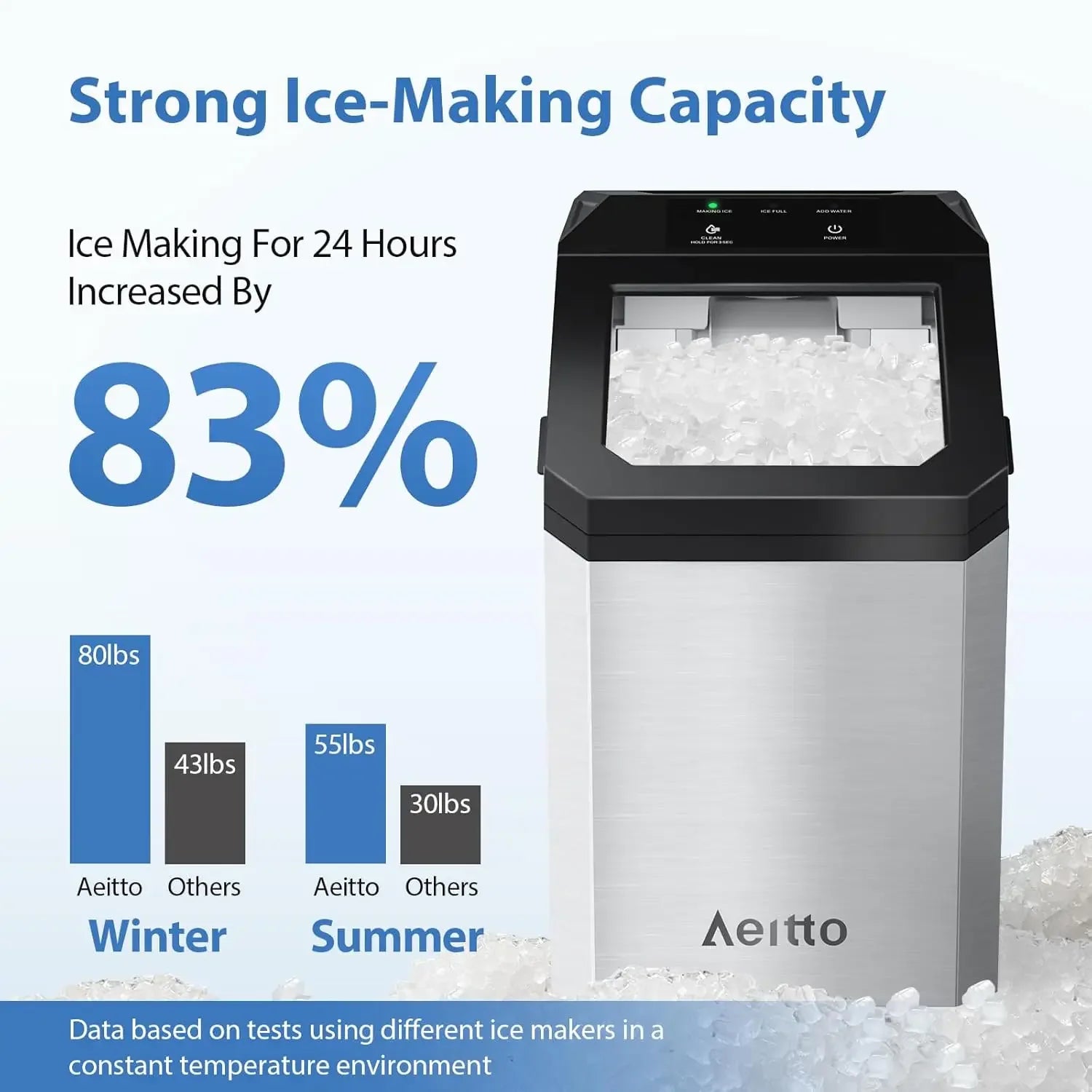 Nugget Ice Maker Countertop - 55lbs/Day, 5-Min Rapid Release